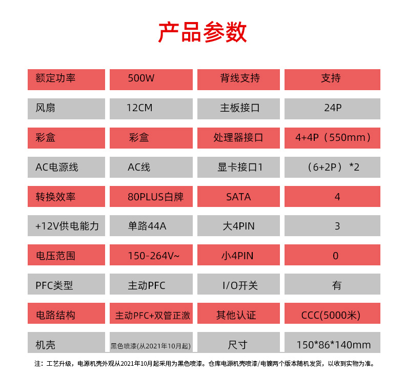 电科网安：“敏感数据发现与分级系统”是电科网安最早在数据安全领域布局的重点产品之一